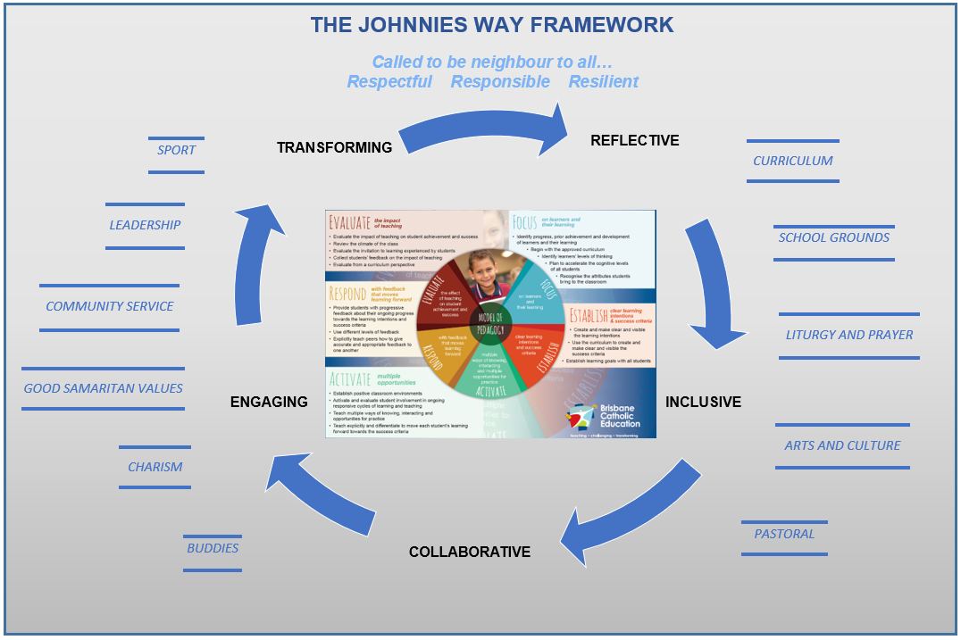 Johnnies Framework 2.PNG
